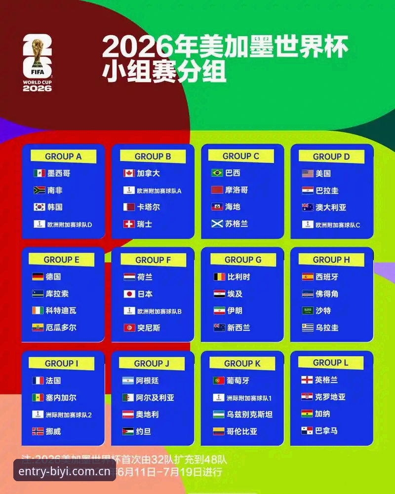 U17世界杯抽签结果详解——中国男女足分组形势与赛事看点