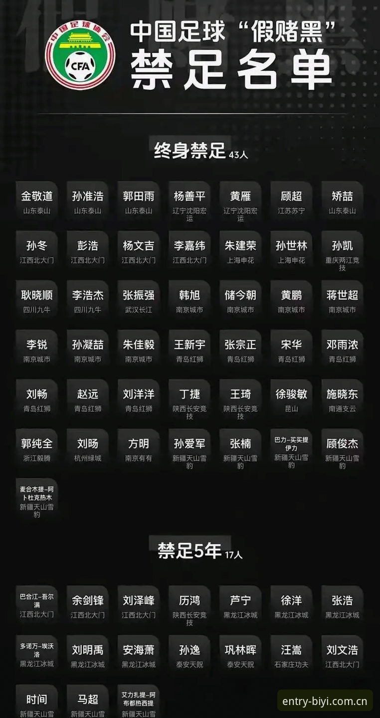 必一体育最新版本安全吗 深度解读足协第三批禁足名单:中国足球反腐的实用必备知识